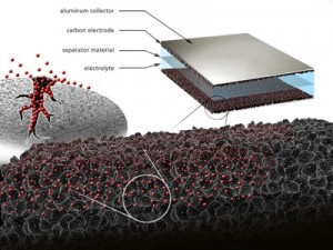 EnerG2 makes nanomaterials for ultracapacitors
